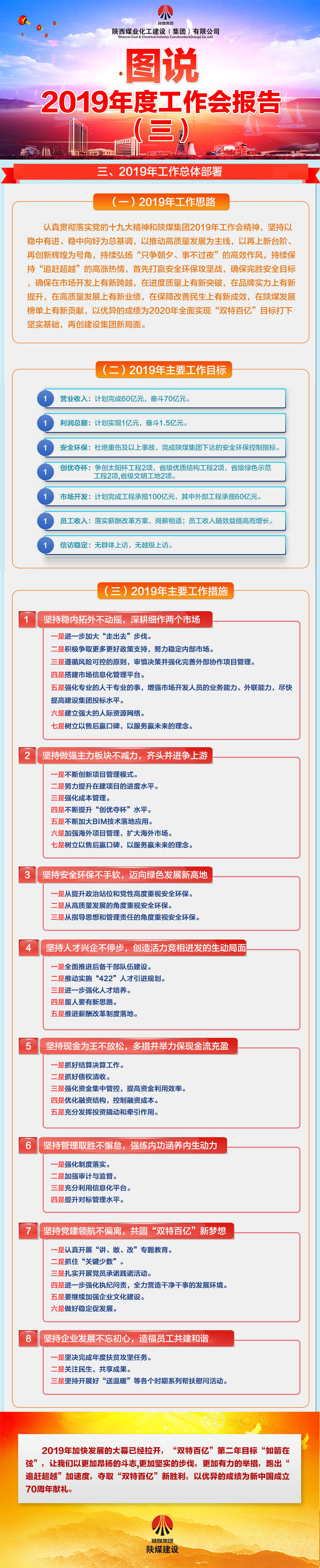 圖說陜煤建設(shè)2019年度工作會報告（三）