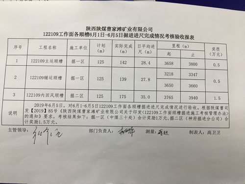 陜煤建設(shè)掘進(jìn)公司：日均35米！“掘進(jìn)鐵軍”的進(jìn)擊之路