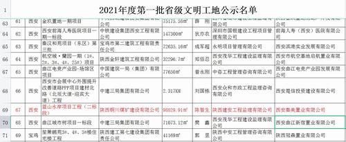 陜煤建設(shè)銅煤公司承建的藍(lán)山水岸項目工程施工二標(biāo)段順利通過省級文明工地公示