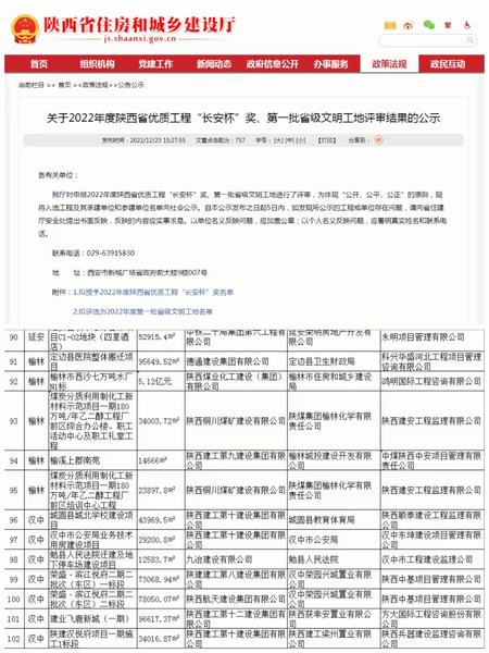 好消息！陜煤建設(shè)銅煤公司兩項目獲評“省級文明工地”