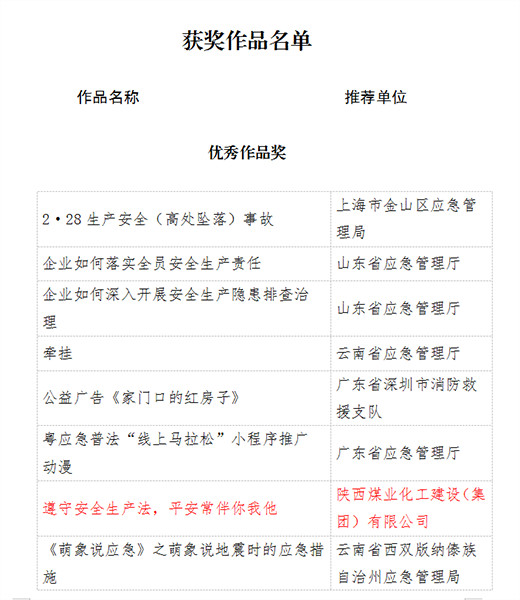 陜煤建設(shè)榮獲第三屆全國應(yīng)急管理普法作品征集展播優(yōu)秀獎(jiǎng)