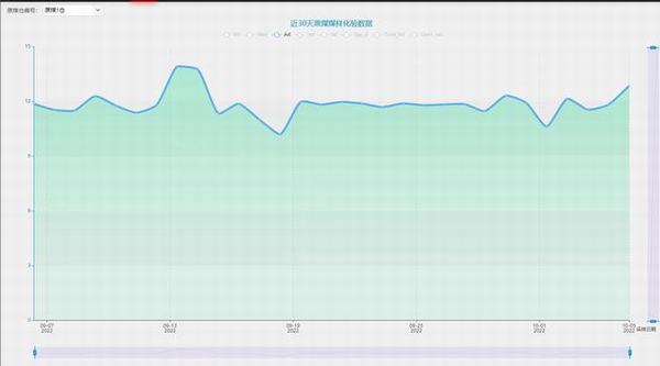 陜煤建設(shè)洗選煤運(yùn)營公司紅柳林洗煤廠項目部： 抱拳齊發(fā)力  牢筑安全“壓艙石”