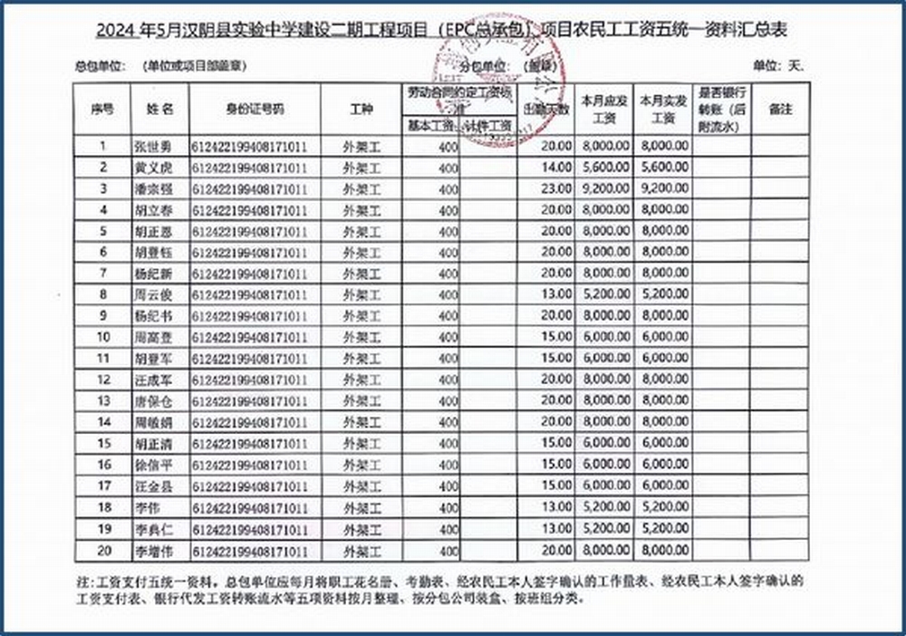 陜煤建設(shè)天工公司：“五到位”做農(nóng)民工“貼薪人”